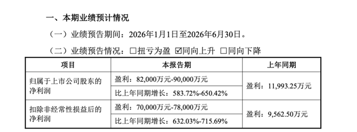 业绩利好！端侧AI公司，净利预增超5倍！