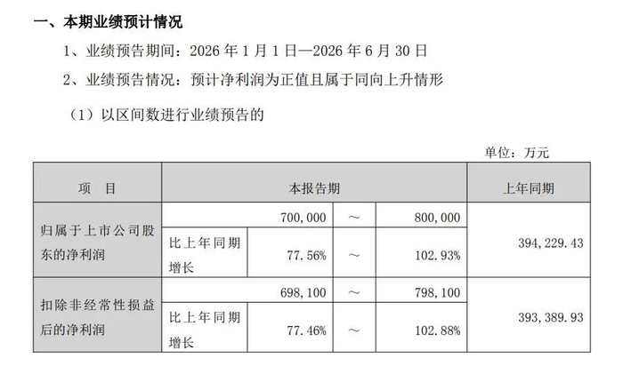 周末利好！AI赛道集体“报喜”