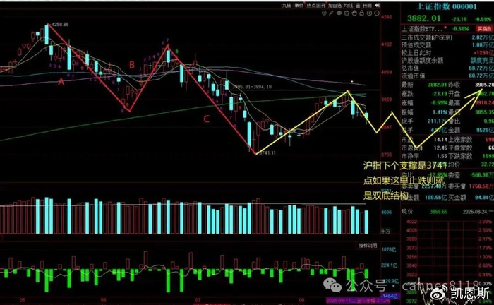 大盘二次探底？AI上下游“分道扬镳”，剩者为王